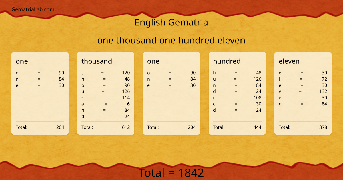 one thousand one hundred eleven in english Gematria